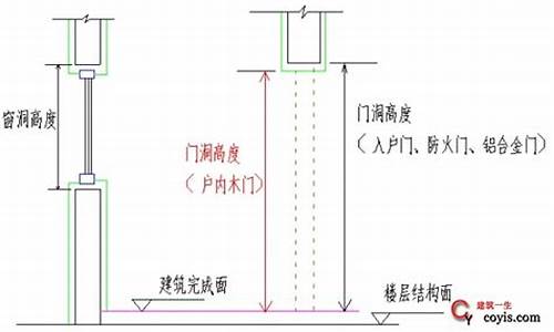 量门窗洞口尺寸要注意什么_门窗洞口如何更