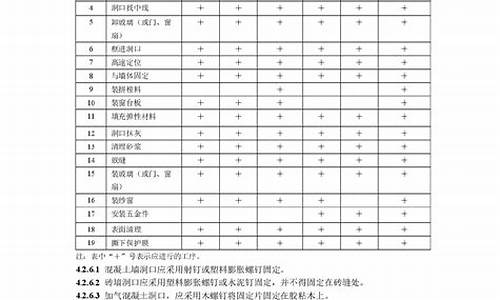 中华人民共和国门窗工程质量验收规范_门窗