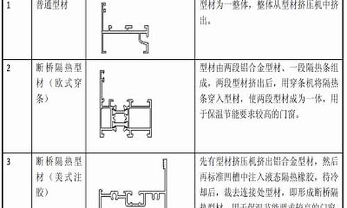 铝合金门窗塞缝规范_铝合金窗塞缝有何要求