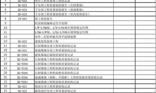 门窗工程竣工资料目录_门窗工程竣工验收单