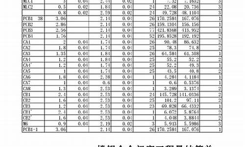 门窗工程造价怎么算_门窗工程资料怎么算钱