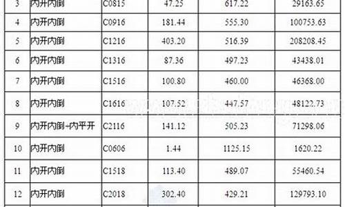 信息价中的门窗价格包含安装费用_门窗信息