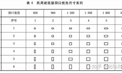 门窗洞口尺寸测量表_门窗洞口尺寸看什么图