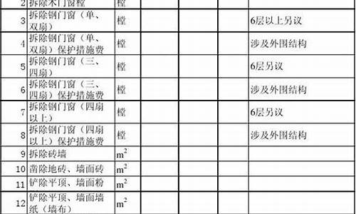 门窗安装人工费价格表明细表_门窗安装人工