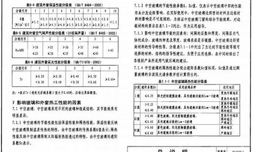 建筑节能门窗16j607图集_06j6071建筑节能门窗