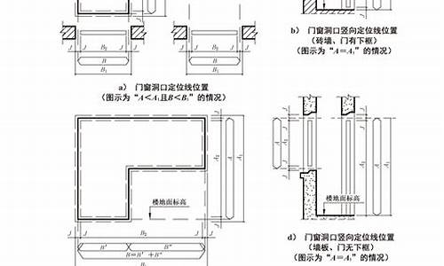 门窗洞口的尺寸如何设计_门窗洞口尺寸规范要求