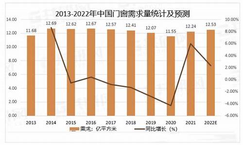 门窗行业的企业名录怎么写_门窗行业的企业名录