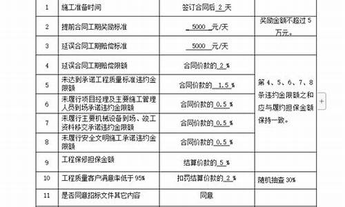 门窗工程资料怎么算钱_门窗工程资料范本