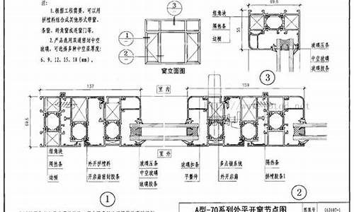 建筑节能门窗一_节能门窗规范