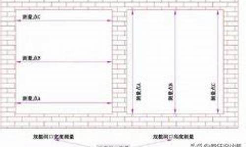 门窗洞口怎么测量_门窗洞口测量单