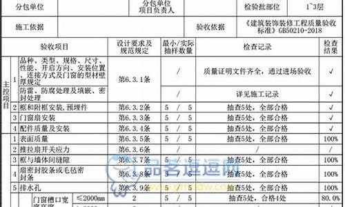 门窗检验批资料怎么做_门窗检验批是什么意思