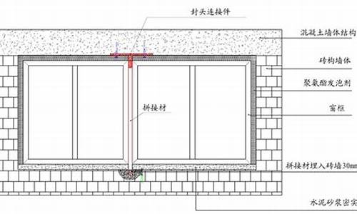 门窗的拼音是什么_门窗厂的拼音