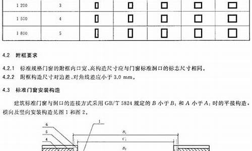 门窗洞口预留方法_门窗洞口预留尺寸和门窗尺寸