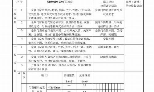 建筑门窗安装质量验收规范_建筑门窗施工质量验收规范