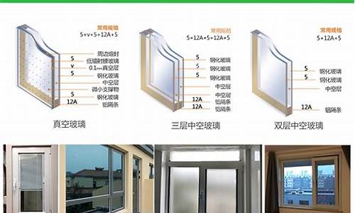 门窗种类_门窗种类和价格