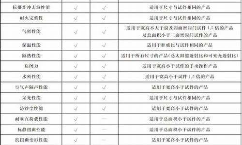 门窗安装国家标准_门窗安装国家标准的螺丝间距是多少