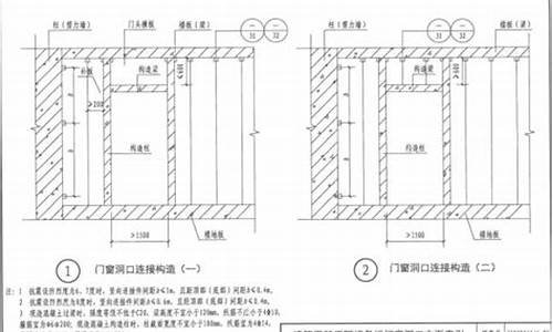 门窗洞口收口做法_门窗收口是什么意思